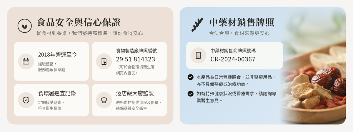食品安全與信心保證
